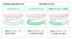 出っ歯のマウスピース矯正を検討する際に必要な全知識 歯科矯正医が解説 キレイを叶える歯科矯正ロードマップ