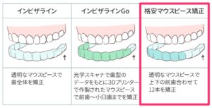 出っ歯矯正の費用と期間 費用相場や内訳 支払い方法まとめ キレイを叶える歯科矯正ロードマップ